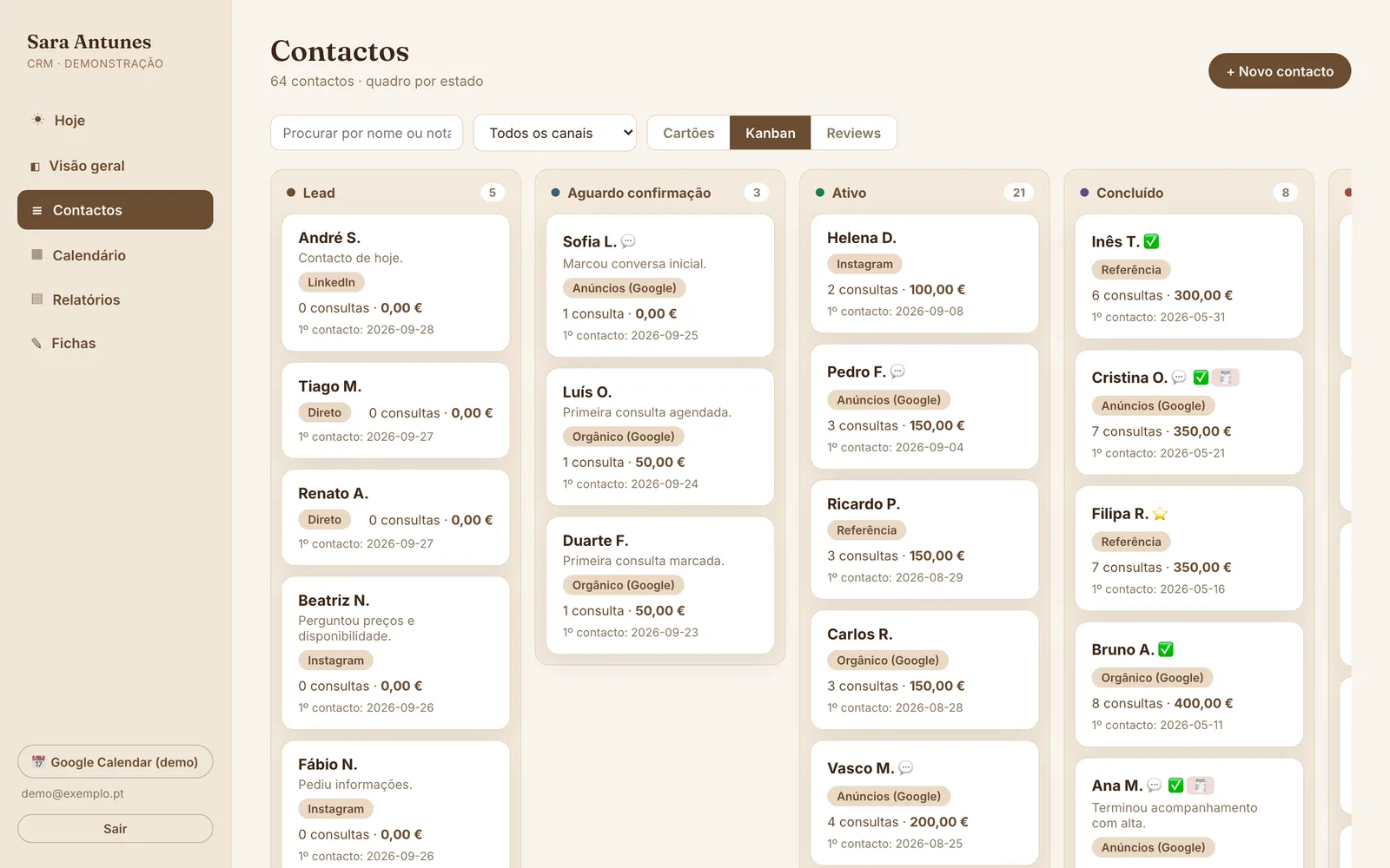 Painel: contactos por etapa