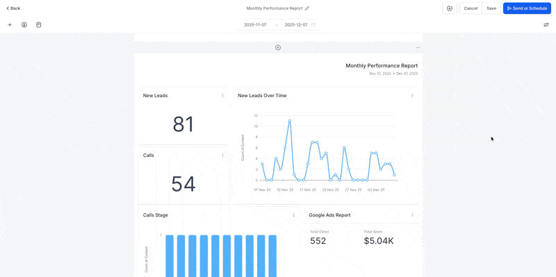 A monthly performance report building itself: leads, calls and Google Ads in one dashboard.